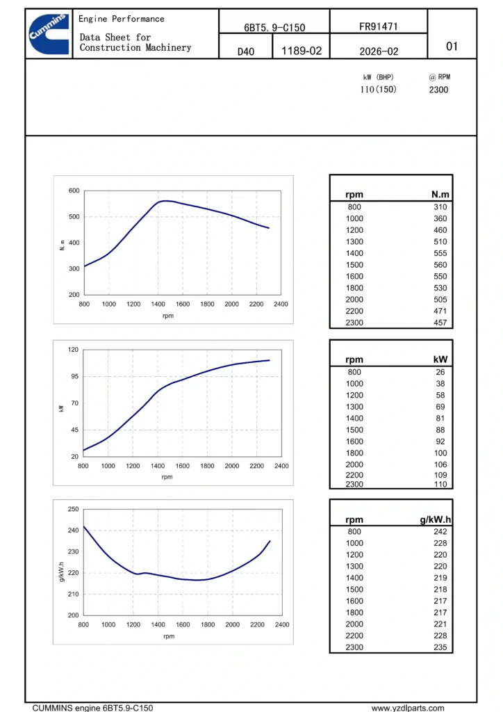 Cummins 6BT Engine Performance Specifications
